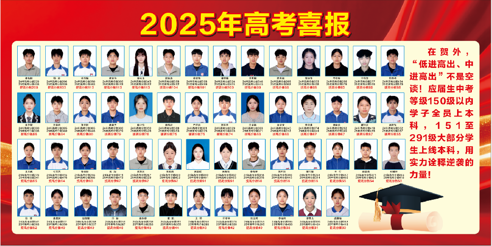 2025年高考喜报