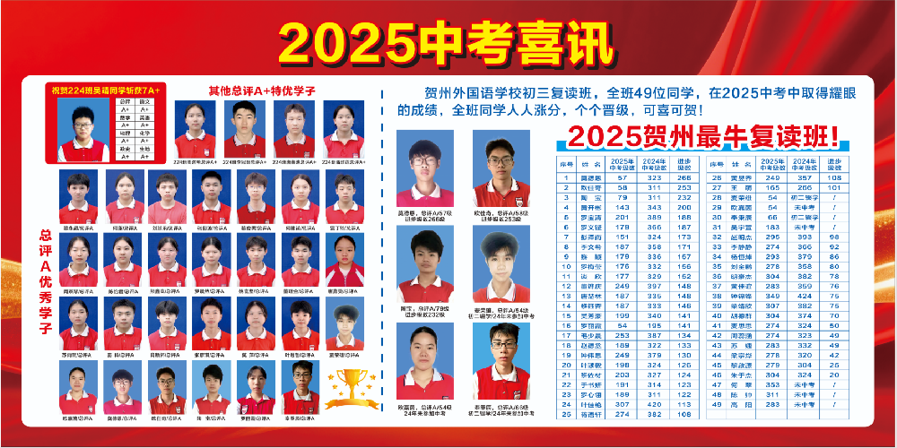 2025年中考喜讯