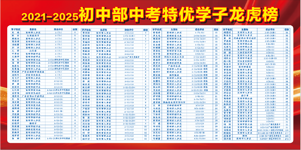 2021-2025初中部中考特优学子龙虎榜