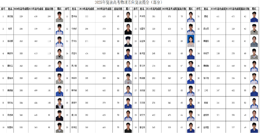 2025年贺外复读班低进高出