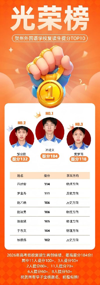 贺州外国语学校2026届高考复读班提分TOP10榜